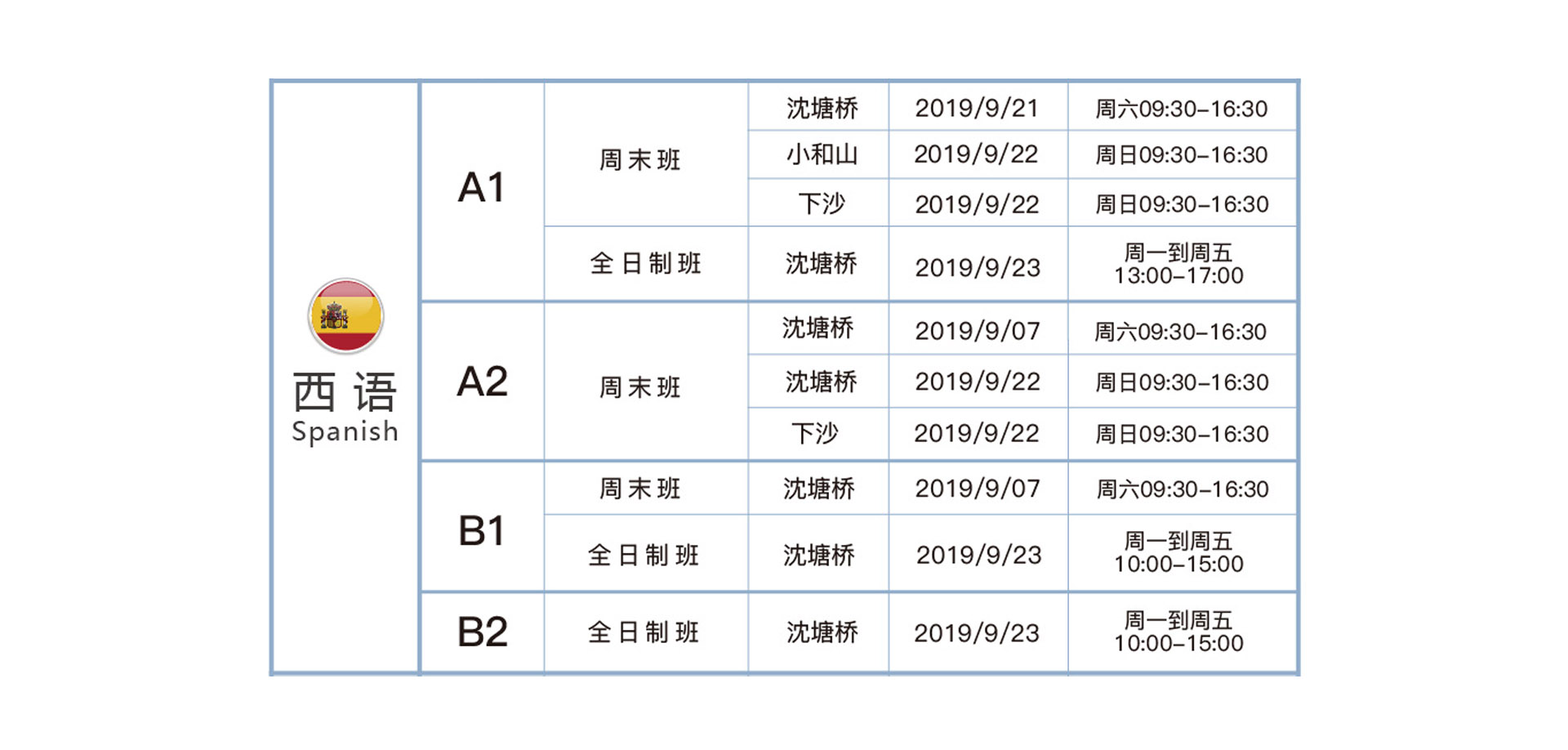 西班牙語(yǔ)